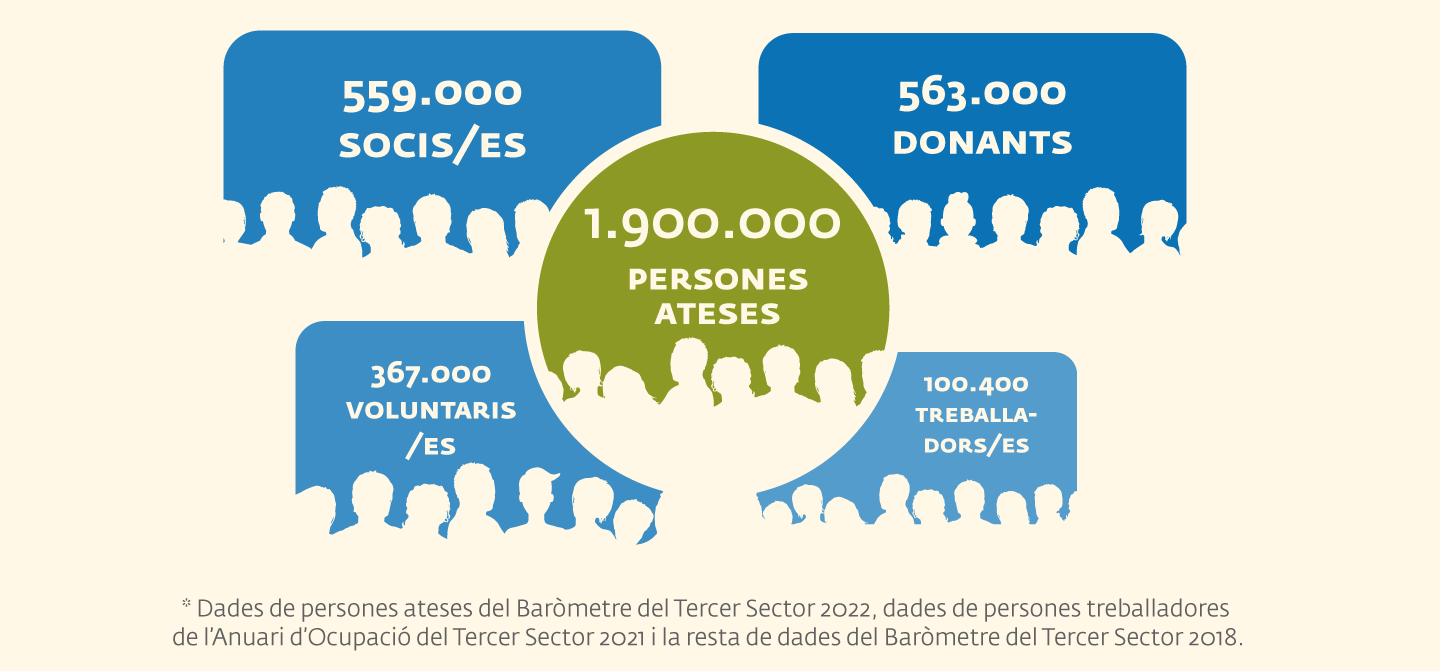 Imatge la força del tercer sector social