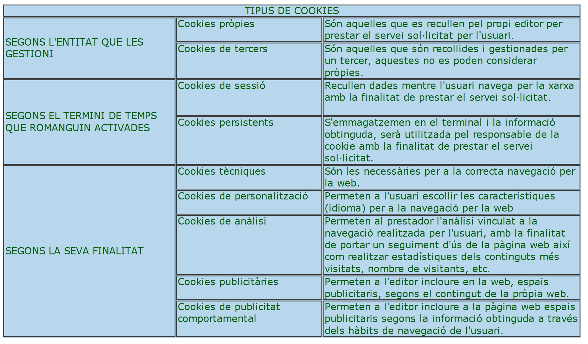 Taula de Cookies