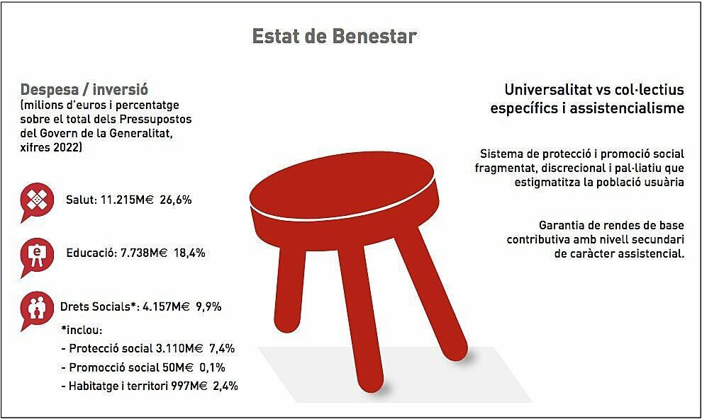 ECAS pressupostos